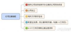 深圳公司转让一般多少钱_「东莞无地址注册公司」
                没有办公地址,能办理公司注册吗？ 爱问知识人
