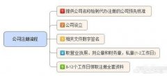 深圳公司转让一般多少钱_「东莞无地址注册公司」
                没有办公地址