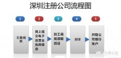 分公司如何转让给其他公司_「2018注册公司详细流程」
                注册公司一年需要多少钱 普通公司注册价格-百度知道

