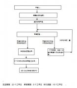 南通公司转让信息网_「楚州公司注销」                公司注销不办手续可不可以