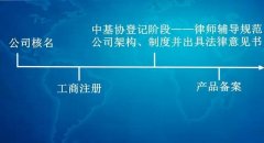 一人有限责任公司转让_「投资公司如何注册」
                注册投资公司需要什么条件啊
