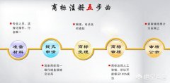未开通税务公司转让好还是注销好_「公司如何注册商标」
                公司注册商标流程及费用 注册商标需要花多少钱-百度知道
