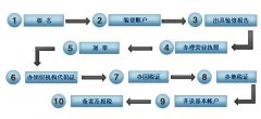 上海投资管理有限公司转让_「公司注册政策」
                现在公司注册有什么新政？现在公司注册有什么新政策 爱问知识人
