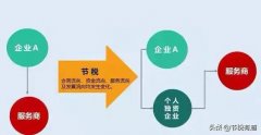 青岛公司转让信息_「个体工商户合理避税」
                个体工商户该如何合理避税？
