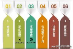 公司整体转让分录_「商标注册 公司」
                商标注册必须有公司么
