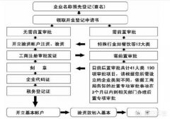 公司个人股权转让协议_「分公司办理注册流程」
                求一份详细的分公司注册流程-百度知道
