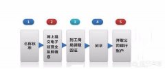 有限公司股权转让规定_「办理注册进出口权公司」
            什么样的公司能拿到进口权？如何注册有进出口权的公司？要多少钱？...
