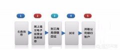 有限公司股权转让规定_「办理注册进出口权公司」
            什么样的公司能拿