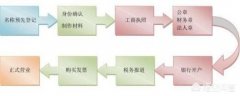 公司转让官网_「公司如何注册」
                个人如何注册公司

