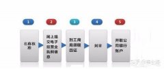 菏泽建筑公司转让_「电子公司注册」
            电子商务公司如何注册
