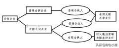 公司转让流程及费用_「要不要注册公司」
            哪些人不能注册公司？-百度知道
