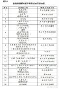 上海投资公司转让价格_「保健食品注册代理公司」
            申请国产保健食品注册的程序有哪些？ 爱问知识人
