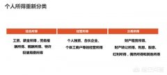 公司交易费用,「个人避税方法」
                个人如何合理避税 有哪些个人合理避税的方法
