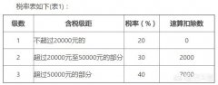 卖公司交易价格,「猎头 合理避税」
                ＂合理避税＂是什么意思？
