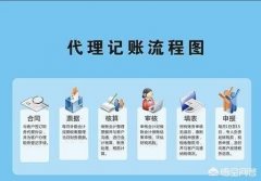 买公司,「代理记账挣钱」
                各位前辈,自己开家代理记账公司挣钱吗
