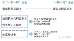卖公司平台,「注销公司难」
                为什么注册公司简单注销公司难？
