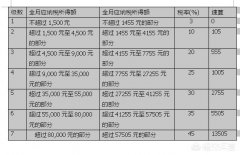 企业转让网,「个体户合理避税」
                懂的老百姓教教我啊,个体经营户怎么不变一般纳税人？怎么合理避税...
