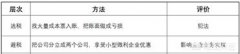 公司交易,「偷税漏税与合理避税」
                合理避税与偷税、漏税有什么区