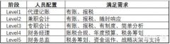 卖公司平台,「代理记账注册公司」 刚注册的公司要找代理记账吗？ 爱问知识人