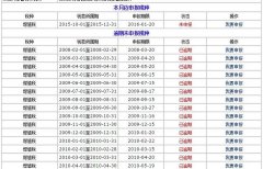 买卖公司平台,「公司注销」 公司成立后多少时间可以注销