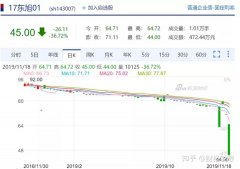 公司出售,「石家庄公司注册」 石家庄办理公司注册的公司哪里好？老铁们 爱问