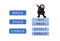 公司转让费用,「分公司注册」 注册分公司需要哪些资料