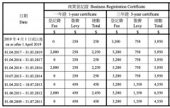 公司购买,「注册香港公司」 注册国内公司与注册香港公司有什么区别呢？ 爱问