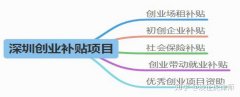 卖公司交易费用,「深圳注册公司」 深圳注册一家公司-在深圳注册一个公司需要