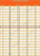 卖公司交易价格,「大连注册公司」 大连注册公司流程