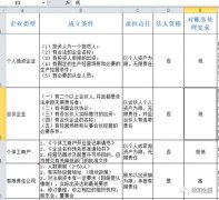 卖公司费用,「无锡公司注册」 无锡分企业注册如何办理 爱问知识人