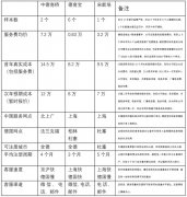 出售公司网,「注册公司需要什么条件」 注册一个省级公司需要什么条件？ 爱问