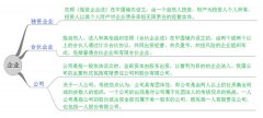 买卖公司,「有限公司注册」 有的公司为何称为有限公司？公司在注册是为何有