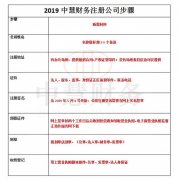 企业转让网,「杭州代办注册公司」 杭州注册公司哪家靠谱？杭州注册公司哪家