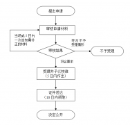 买卖公司,「公司变更」 公司名称变更什么流程