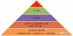 公司买卖网,「全国中小企业股份转让系统有限责任公司」 全国中小企业股份转
