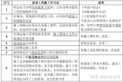 公司买卖平台,「备案许可证」 施工许可证备案是什么意思-百度知道