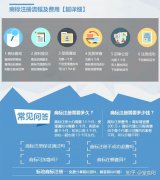 公司出售网,「商标注册流程」 注册商标的流程