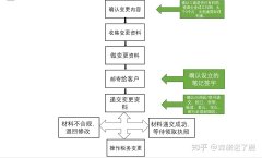 公司出售,「公司变更」 公司变更名称会产生什么影响
