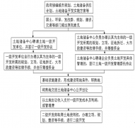 购买公司,「装修资质转让」 装修资质可以转让吗,装修资质可以转让吗知识-百
