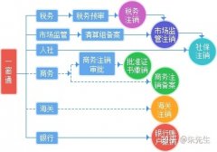 公司购买,「公司注销登报」 朝阳区有限责任公司注销怎么登报啊