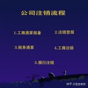 公司出售平台,「公司注销程序」 公司注销完整流程有哪些？