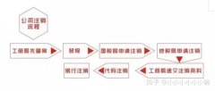 公司交易价格,「公司注销流程」 注销公司需要哪些流程？-百度知道