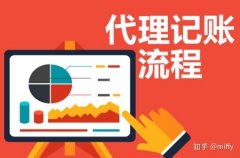 公司出售网,「汕头代理记账」 汕头代理记账公司哪家比较好？代理记账收费标
