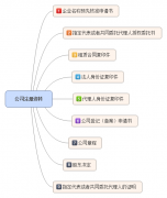 公司购买,「无锡公司注册」 无锡地区注册一个公司,最少需要多少注册资金我想