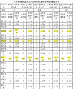 卖公司交易费用,「汽车商标注册」 我要注册一个汽车用品商标什么名字？我要