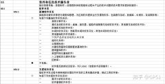 购买公司,「成都公司注册」 成都公司注册需要准备哪些资料还有办理的流程
