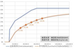 出售公司平台,「个人报税」 怎样申报个人所得税？