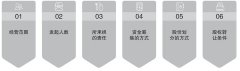 公司购买网,「公司注册流程」 公司注册费用及流程？