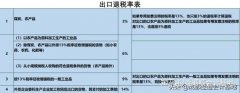公司买卖,「进出口资质办理」 进出口企业资质办理流程