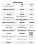 买公司,「南京注册公司流程」 南京公司注册有哪些条件？ 爱问知识人
